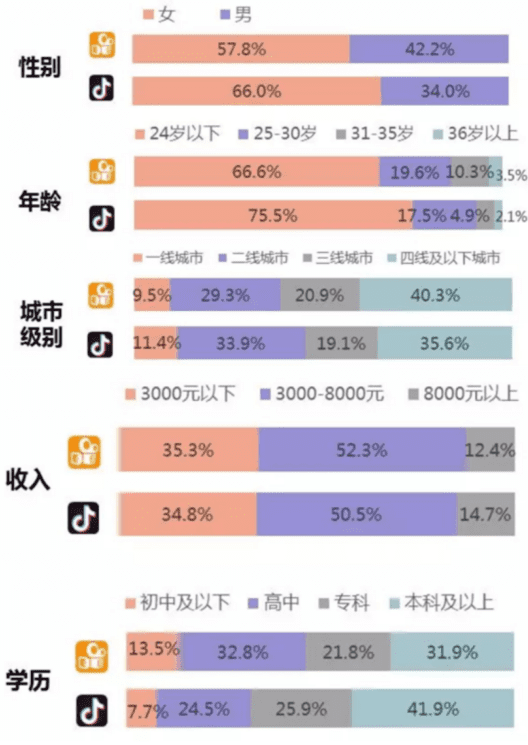 快手电商流量增长方案及策略