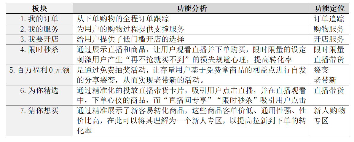 快手电商流量增长方案及策略