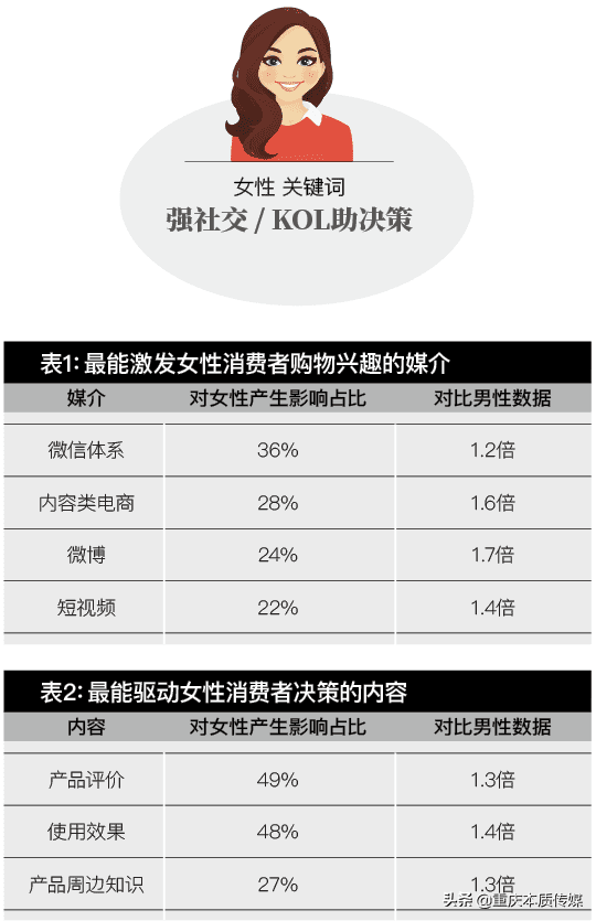社交零售消费者行为画像
