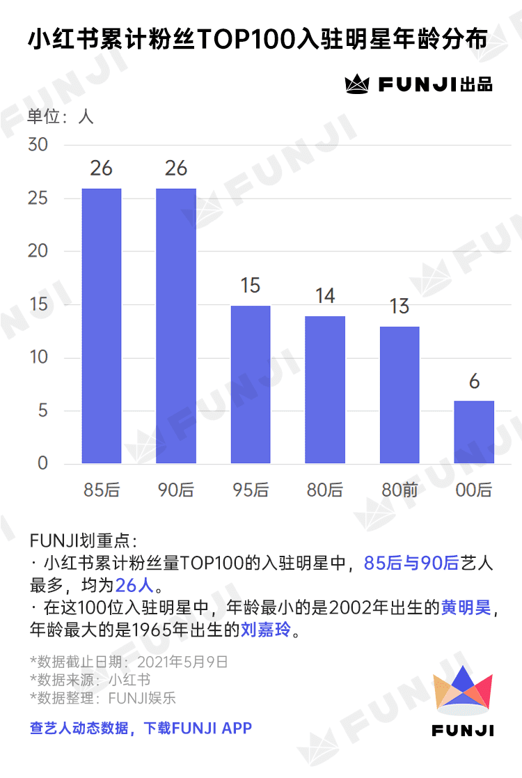只种草不打架的小红书上，TA们风生水起