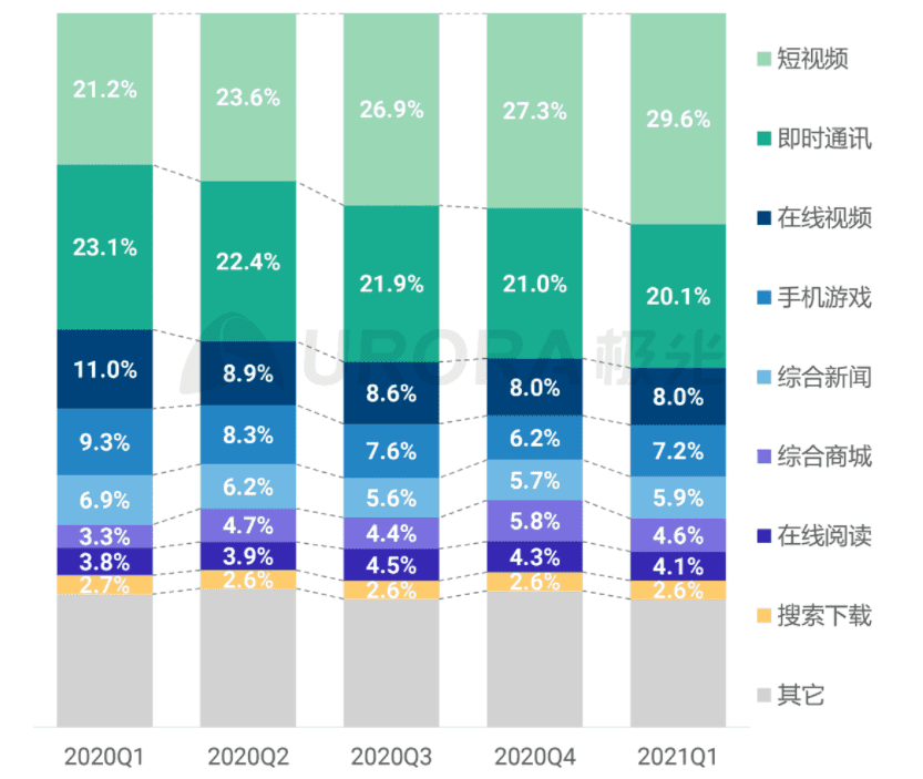 淘宝又一次改版，电商企业是否能够走出流量困境