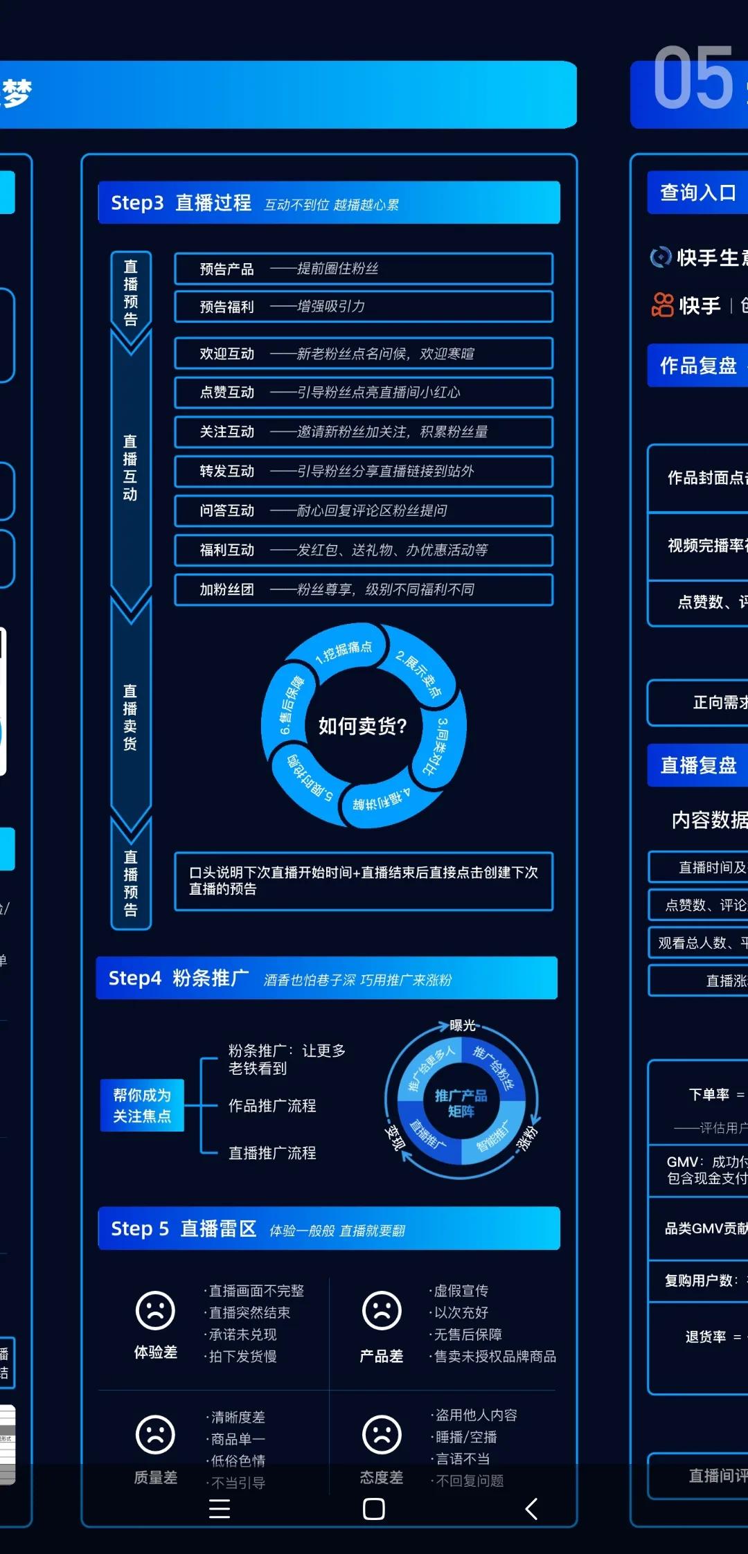 2021版快手电商运营地图