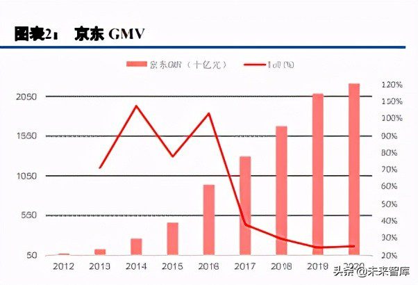 电商行业综述与展望：用户增长进入不同阶段，ARPU有望继续提升