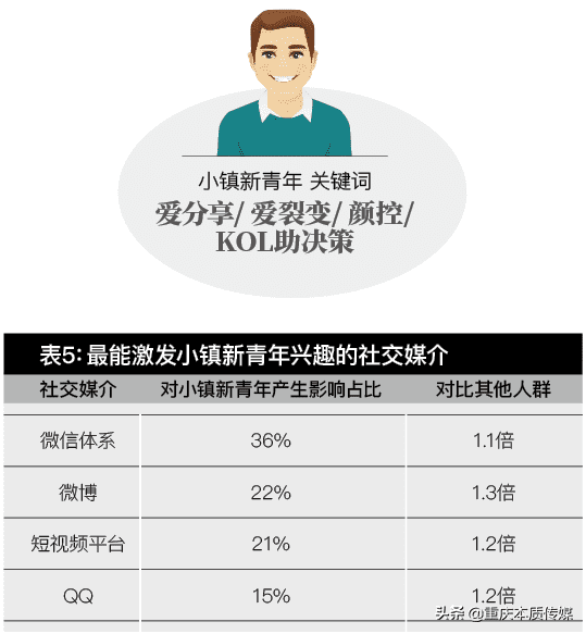 社交零售消费者行为画像