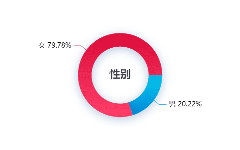 严娟娟：0到1的轻食代餐是伪风口？