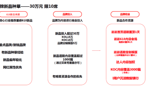2021淘宝逛逛618商家玩法
