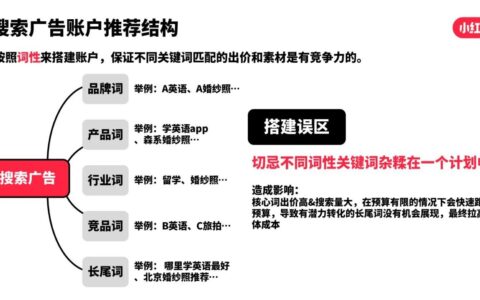 小红书6.18种草拔草投放攻略，品牌制胜决策时刻｜千瓜
