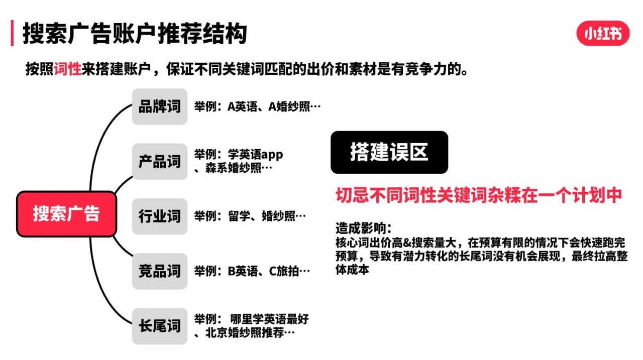 小红书6.18种草拔草投放攻略，品牌制胜决策时刻｜千瓜