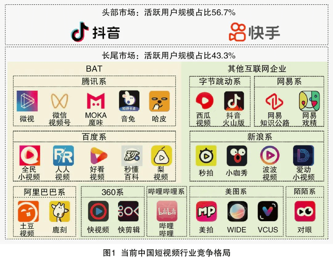 许昕：快手如何撕掉负面标签