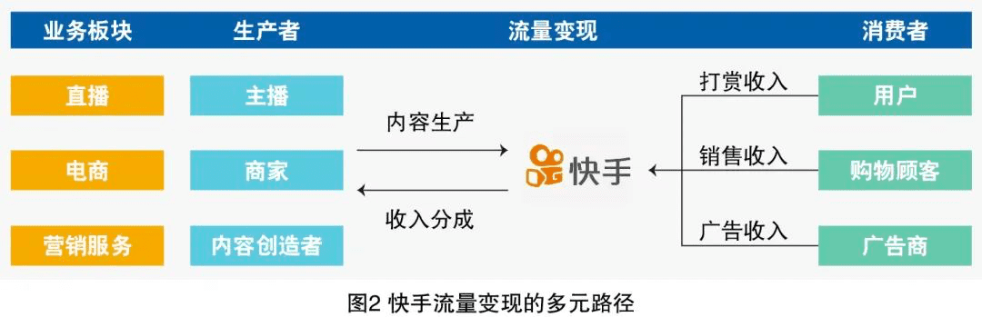 许昕：快手如何撕掉负面标签