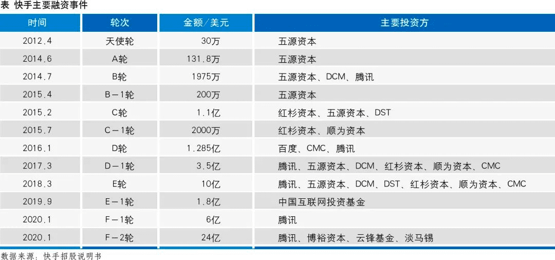许昕：快手如何撕掉负面标签