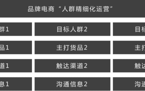 策划大促Campaign的6条心得｜普浪呢