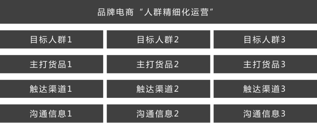 策划大促Campaign的6条心得｜普浪呢