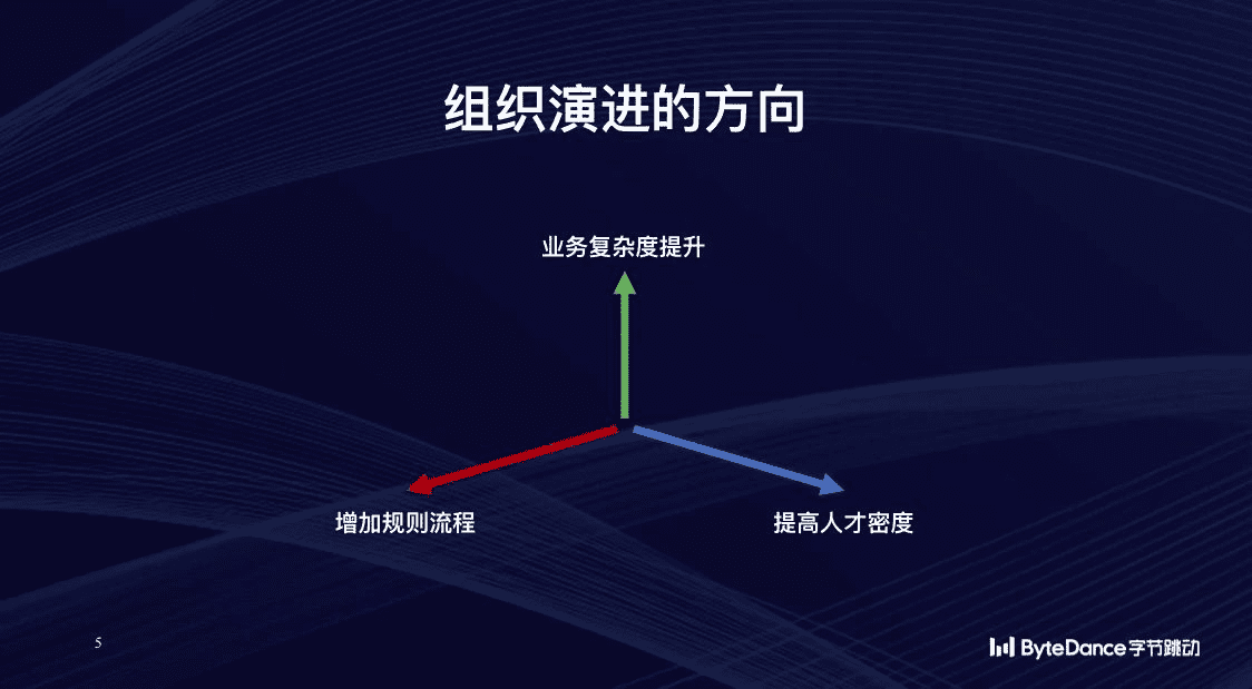 字节跳动CEO梁汝波：10万员工的组织如何保持活力