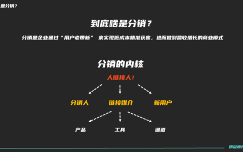 零卡：如何用增长思维赋能分销