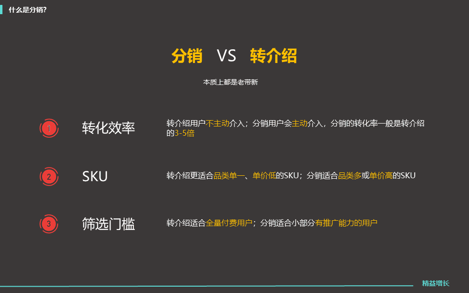 零卡：如何用增长思维赋能分销