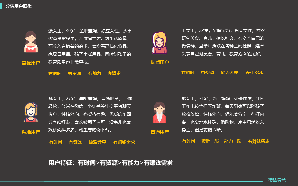 零卡：如何用增长思维赋能分销