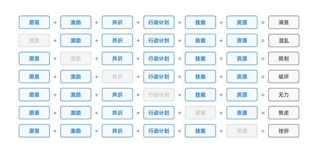 《增长黑客》启示录｜晓阳的数据小站