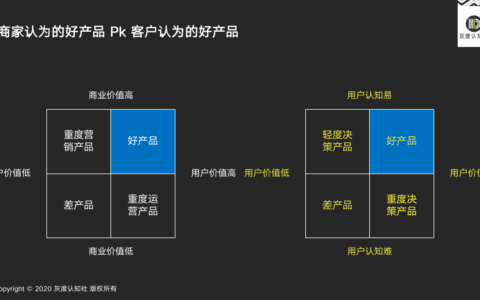 曹升：指数级增长的底层逻辑