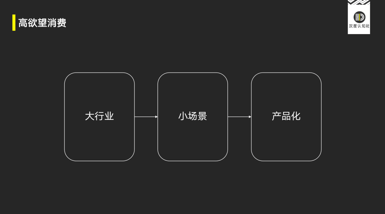 曹升：指数级增长的底层逻辑