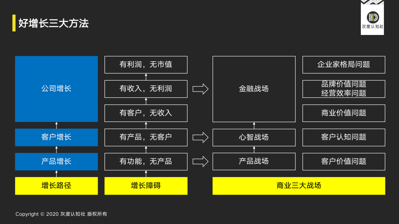 曹升：指数级增长的底层逻辑