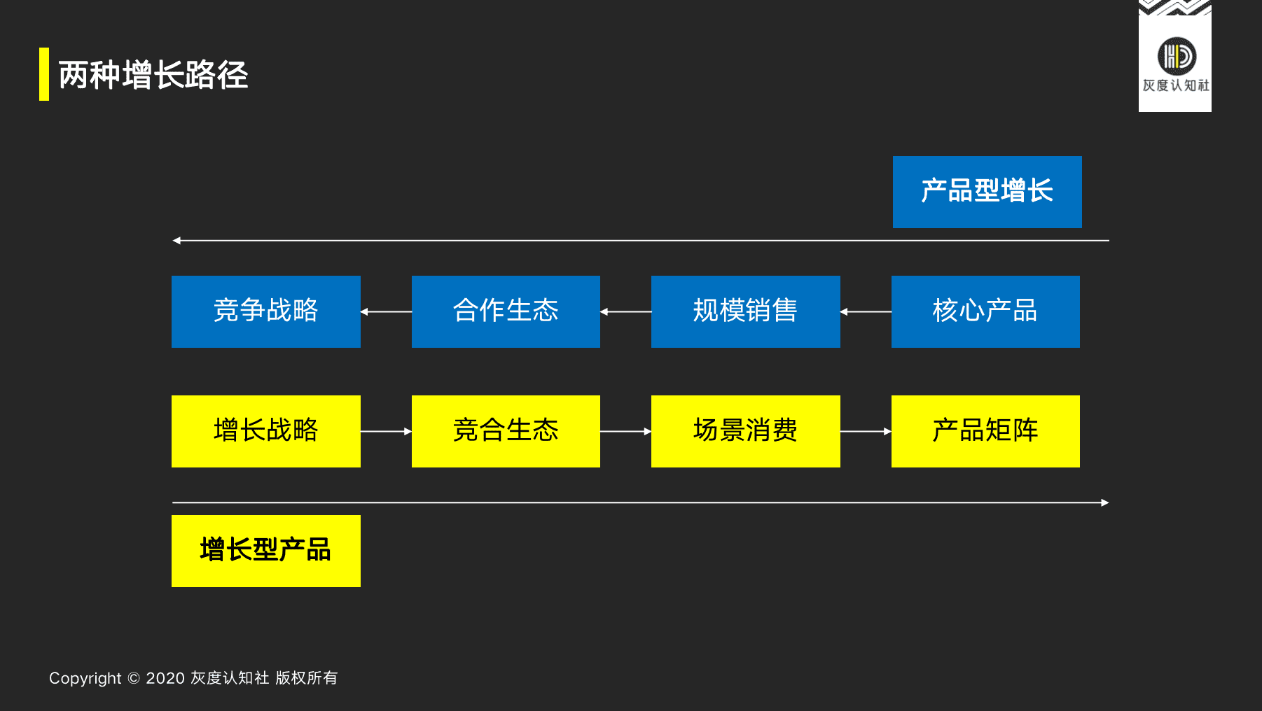 曹升：指数级增长的底层逻辑