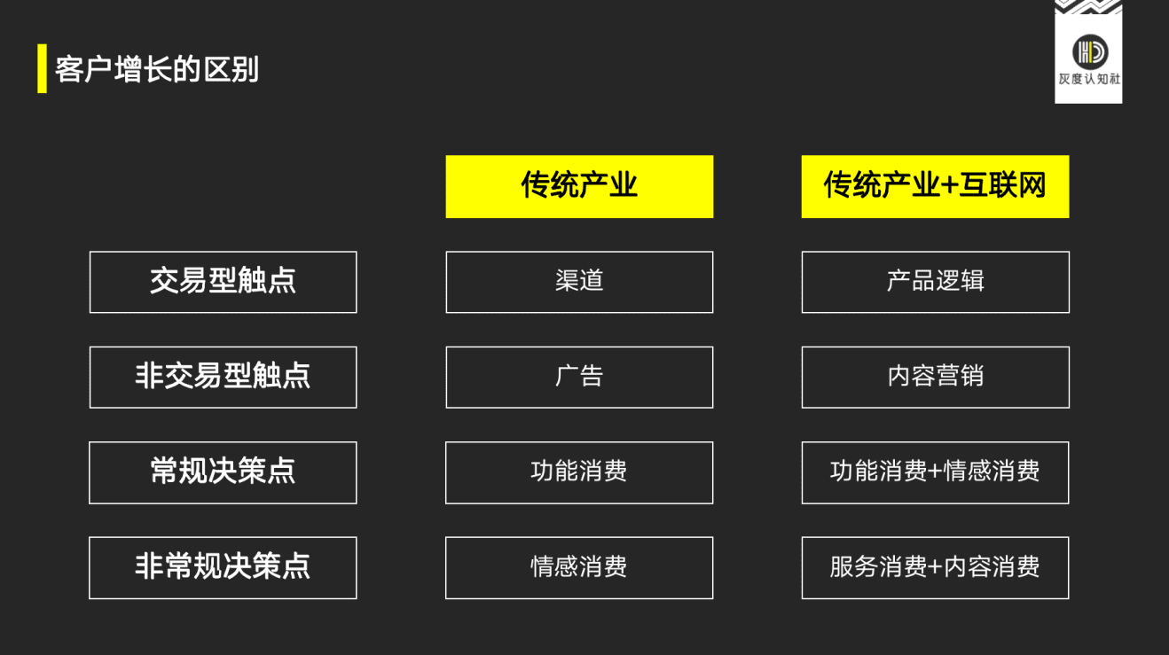 曹升：指数级增长的底层逻辑