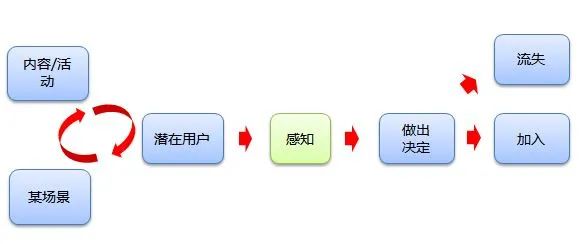 椰紫：1000字理解用户，做好运营的底层逻辑是什么？