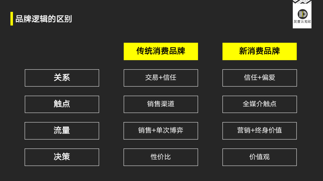 曹升：指数级增长的底层逻辑