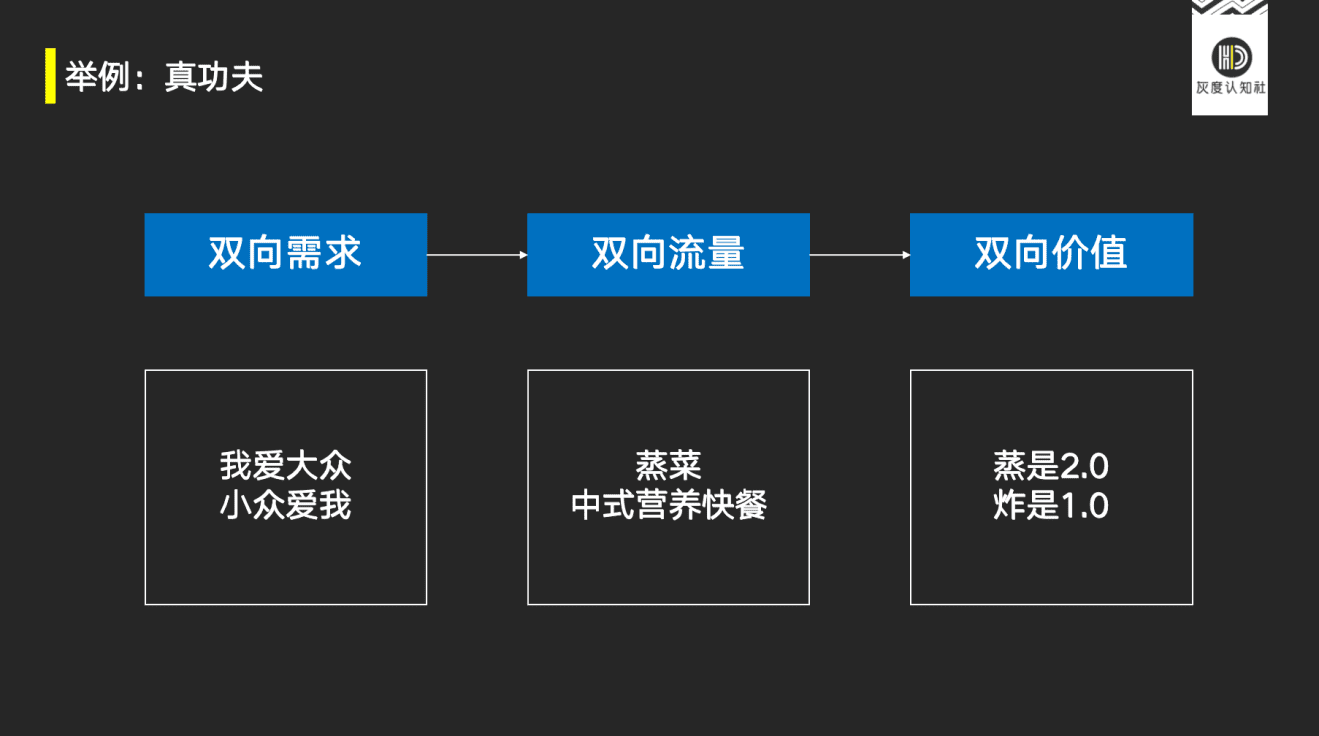 曹升：指数级增长的底层逻辑