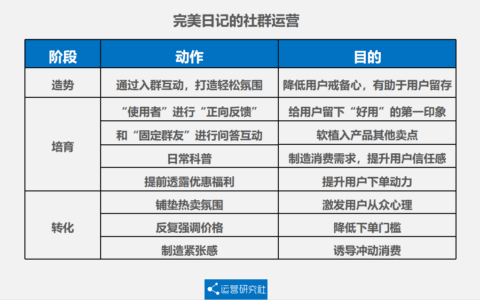 丽言：完美日记的社群话术拆解｜流量Plus