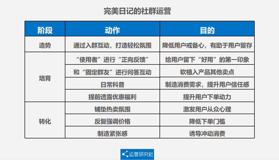 丽言：完美日记的社群话术拆解｜流量Plus