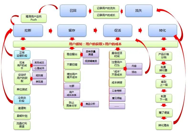 椰紫：1000字理解用户，做好运营的底层逻辑是什么？