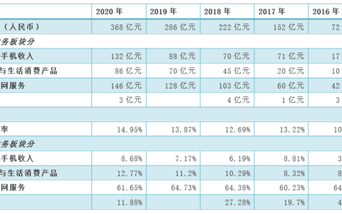 温世君：复盘小米造车的深层逻辑｜深网