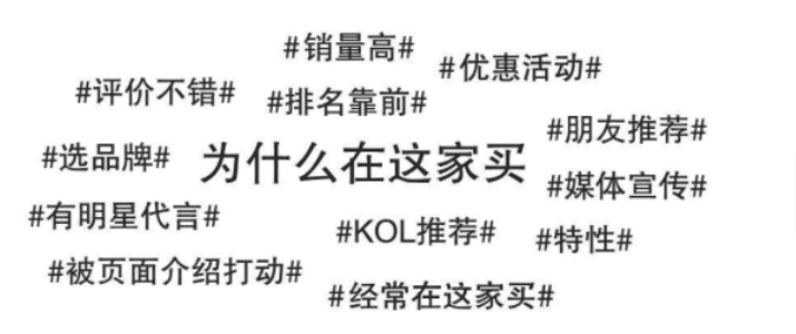 3大步骤6大技巧提升社群转化率｜行秀