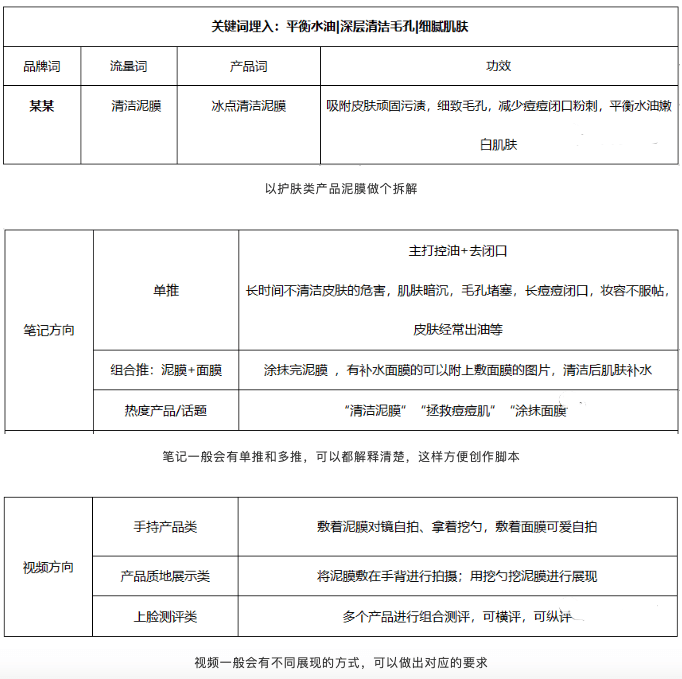 品牌投放小红书brief抓住这2点，可以出爆文