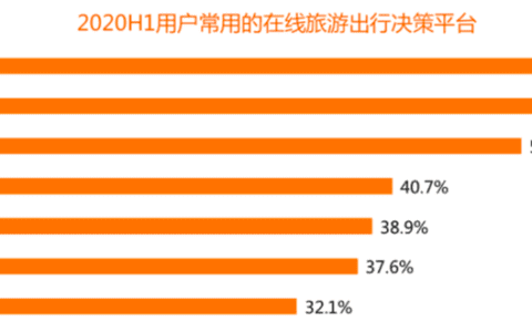 吕鑫燚：原来你也在小红书学做饭｜猎云网