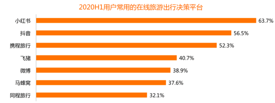 吕鑫燚：原来你也在小红书学做饭｜猎云网