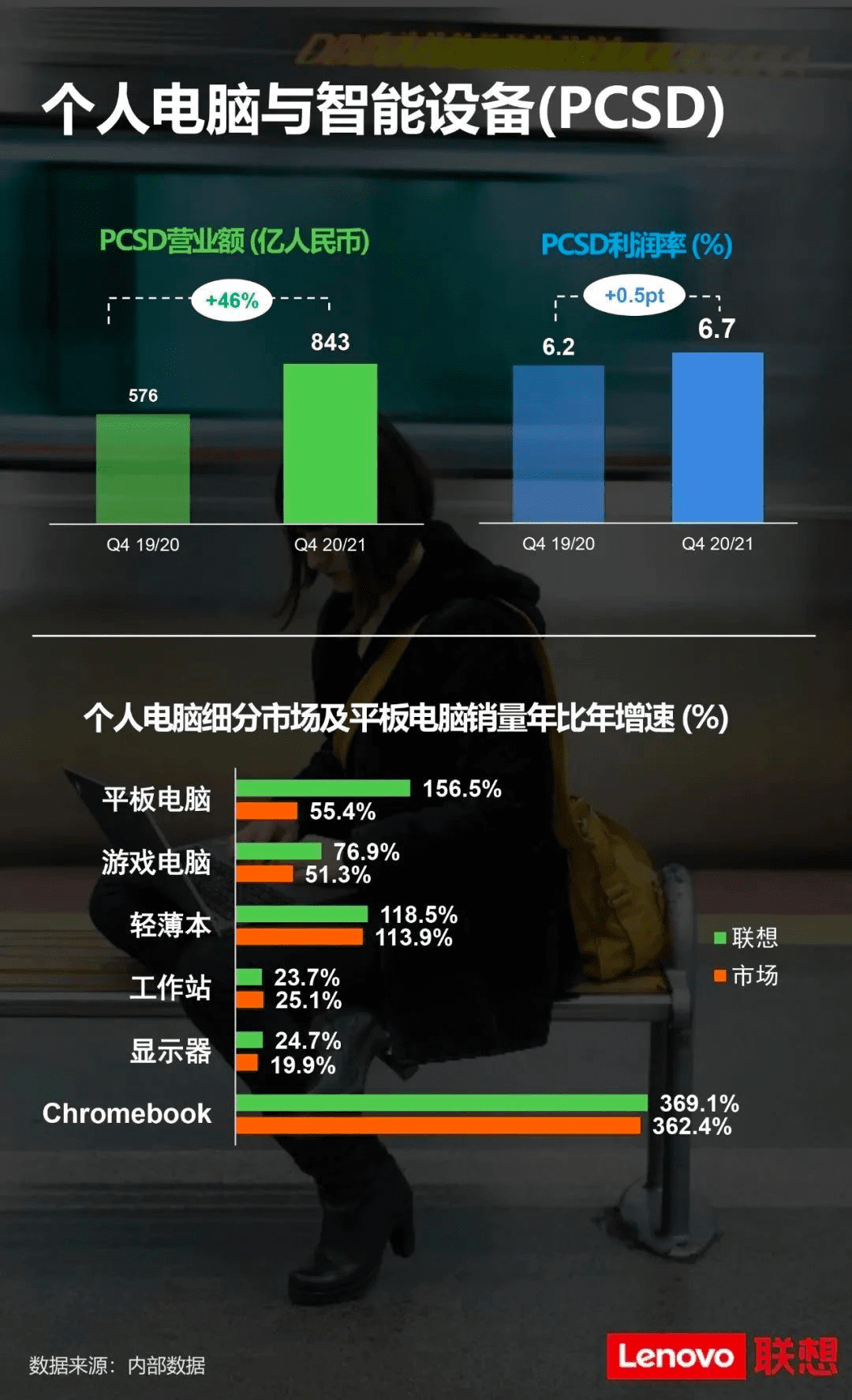 赵继成：联想的中心突破与第二曲线创新