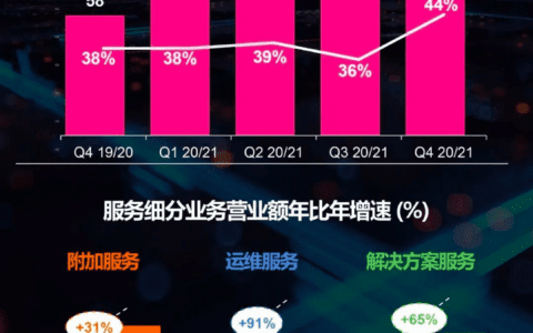 赵继成：联想的中心突破与第二曲线创新