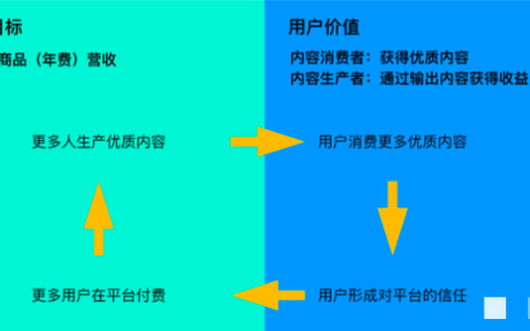 王超：你知道公司的北极星指标吗｜HITIME
