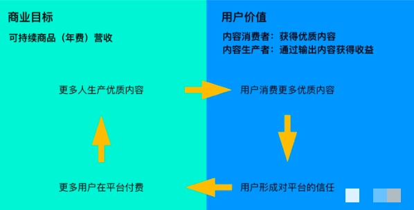 王超:你知道公司的北极星指标吗|HITIME