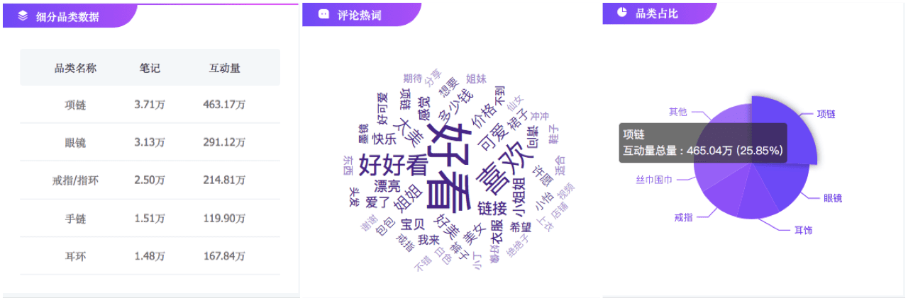 庄俊：小红书珠宝爆文拆解100篇，必备公式就这些