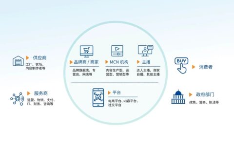 周陆戚：直播带货下半场，刘涛凭什么继续火下去