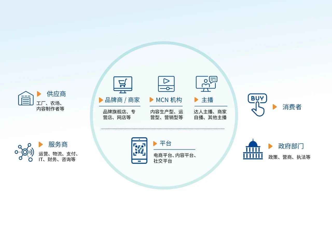 周陆戚：直播带货下半场，刘涛凭什么继续火下去