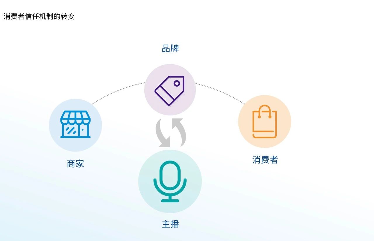 周陆戚：直播带货下半场，刘涛凭什么继续火下去