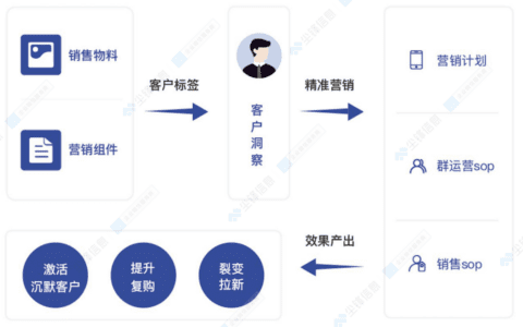 教育解密：尘锋信息用私域模式颠覆传统营销