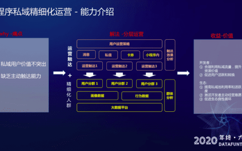 百度工程师赵煜杨：基于Doris的小程序用户增长实践