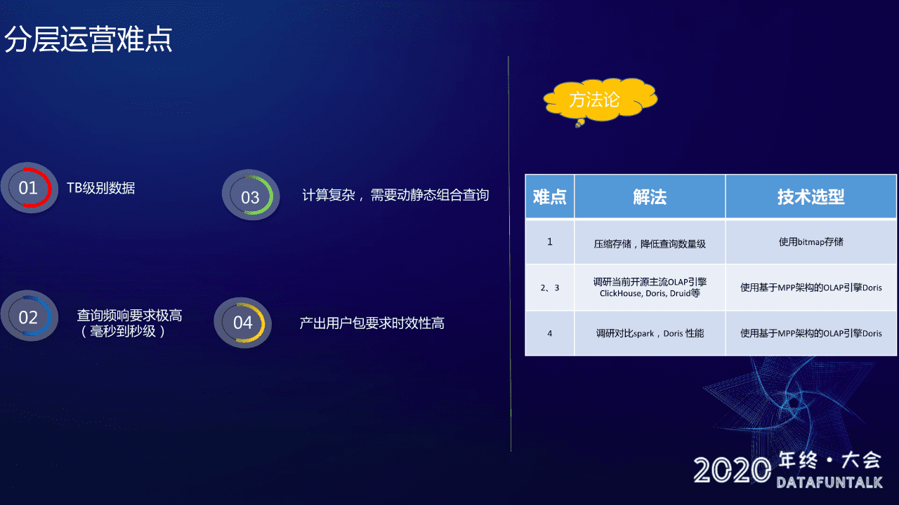 百度工程师赵煜杨：基于Doris的小程序用户增长实践