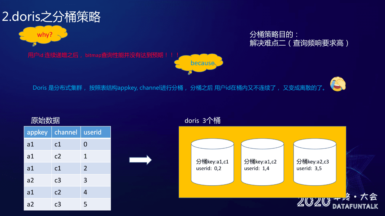 百度工程师赵煜杨：基于Doris的小程序用户增长实践